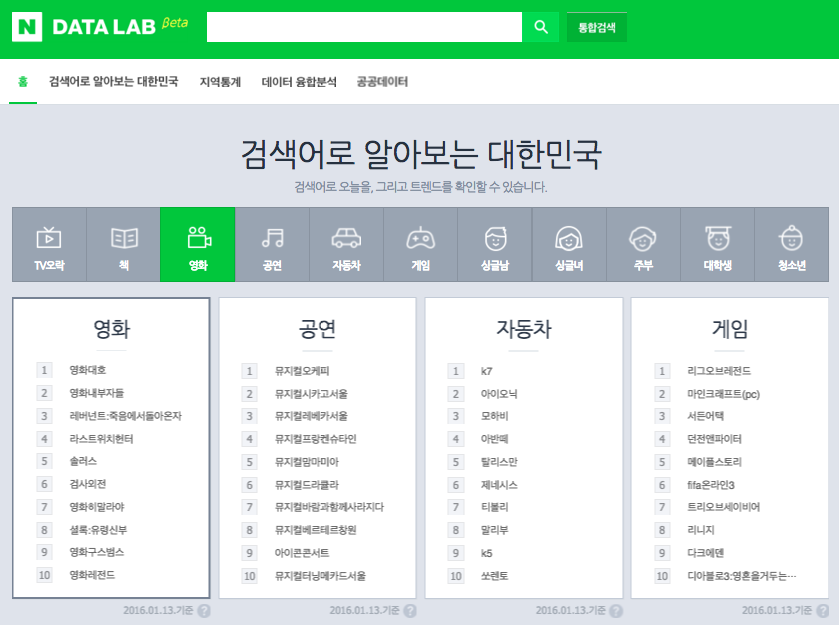 서울서 짜장면 팔려면 개화동, 치킨은 세종로 가라(?)