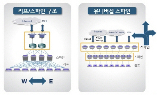 클라우드 사업자망, ‘코어 라우터’ 사라질까…아리스타의 도전