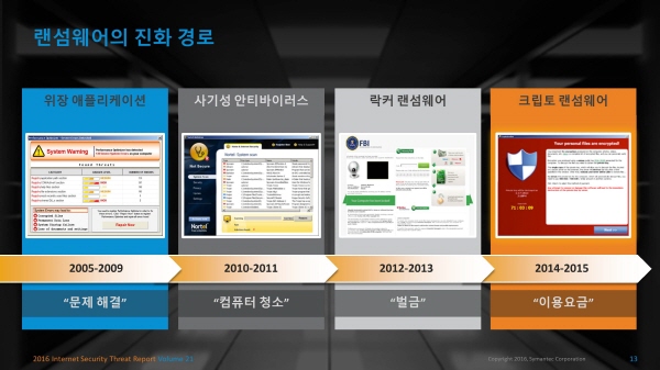 시만텍 ISTR 21_랜섬웨어의 진화 경로