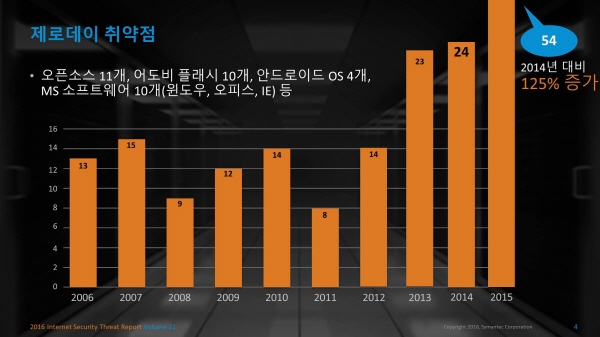 사이버범죄 전문 조직화 가속…기업엔 ‘정밀타격’·개인엔 ‘융단폭격’