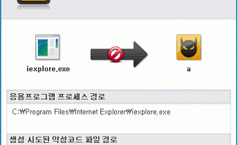 플래시 제로데이 취약점을 통해 유포된 악성코드가 보안 제품에 의해 사전차단된 화면