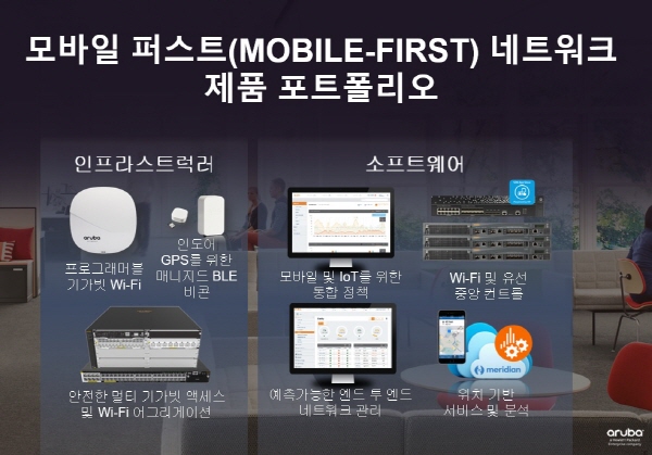 HPE 아루바 모바일 퍼스트
