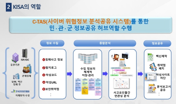 KISA C-TAS