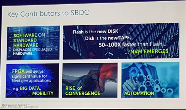 SBDC 5대 요소