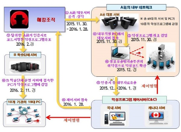 보안업체 코드서명 탈취 수사