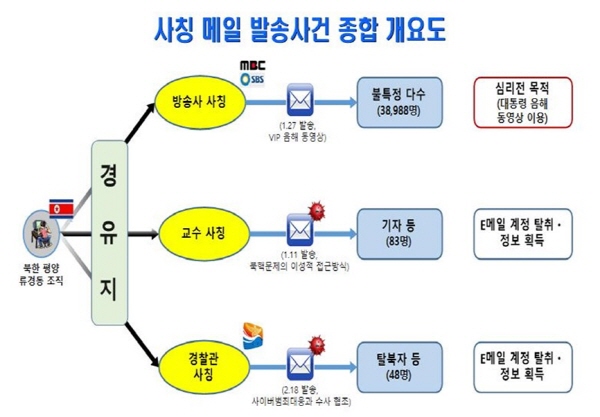 사칭메일 사건 개요도jpg