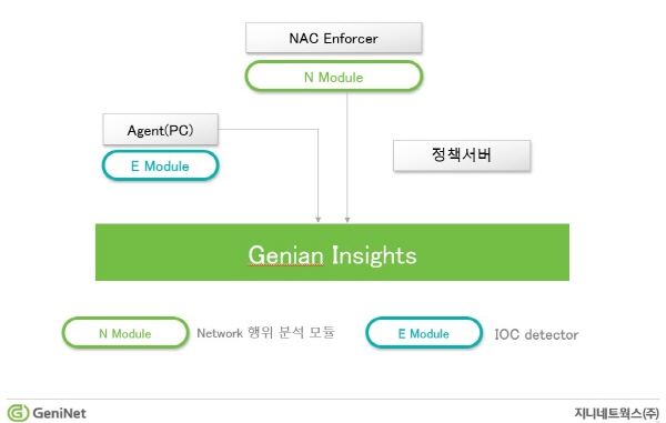 지니안 인사이츠