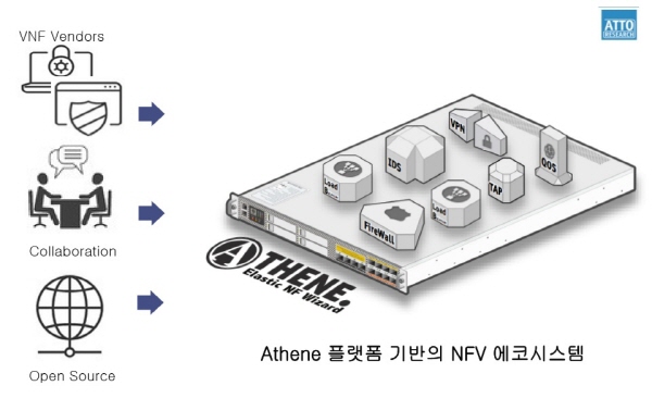 아토리서치 NFV 생태계