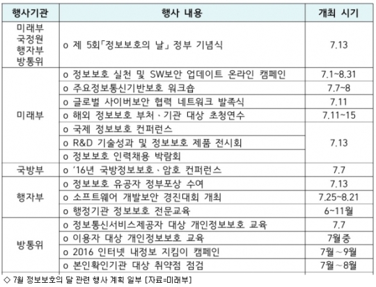 정보보호의 달 행사