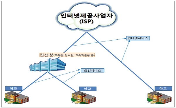 네트워크 보안 시장 특수, ‘스쿨넷’ 사업 막바지