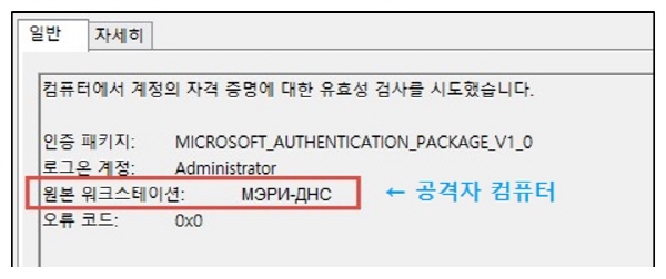 타깃형 랜섬웨어