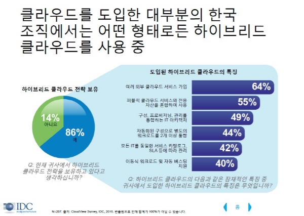 Cisco IDC_ Cloud_Korea_hybrid