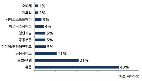 DDoS_2016Q2_Web