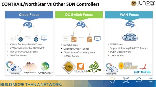 Juniper Controller