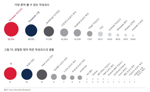 기업 표적 랜섬웨어 “인프라 취약점 개선, 위협탐지시간 단축이 해결책”