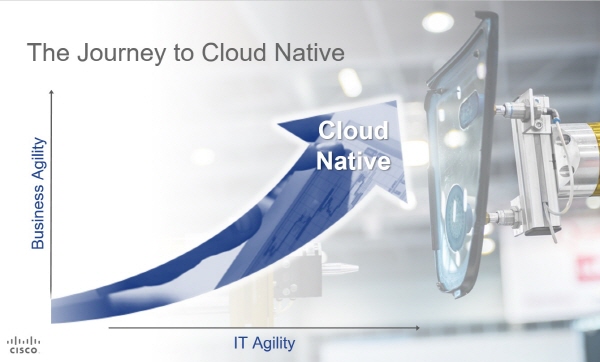 Cloud Native