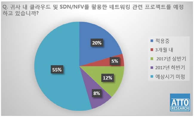 SDN NFV_atto2