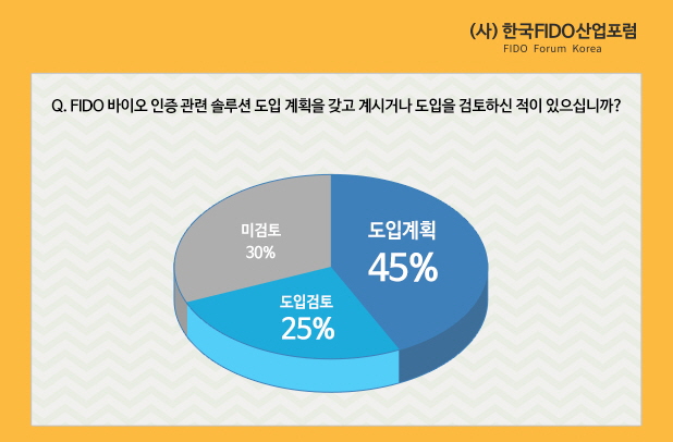 첨부1. 주요 설문조사 결과 그래프 이미지