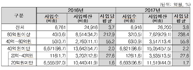 2017-ict-%ec%88%98%ec%9a%94%ec%98%88%eb%b3%b4-5