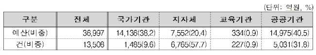 2017-ict-%ec%88%98%ec%9a%94%ec%98%88%eb%b3%b4-6