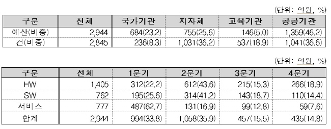2017-ict-%ec%88%98%ec%9a%94%ec%98%88%eb%b3%b4-7_%ec%a0%95%eb%b3%b4%eb%b3%b4%ed%98%b8