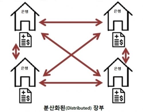 “‘블록체인’은 인증 기술이 아니다”