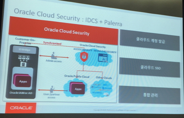 Oracle Cloud Security_IMG_4022