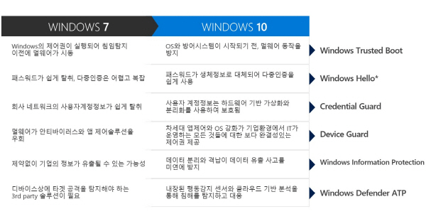 window10 security