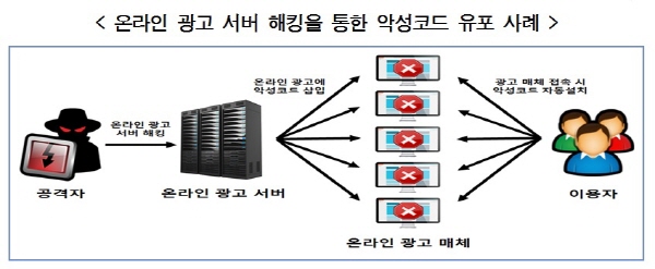 온라인 광고 서버 해킹