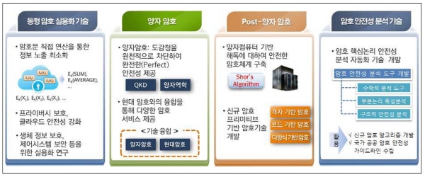 2017-cyber-security-rd_2