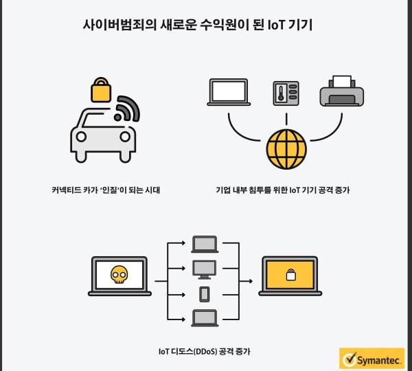 “클라우드·IoT·인공지능 시대, ‘보안’도 2017년이 전환점”