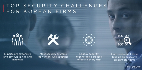 fireeye-top-security