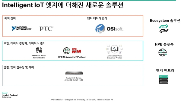 hpe-iot