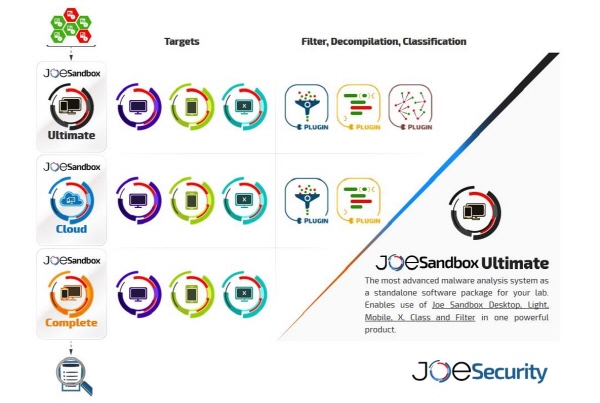 joesandbox