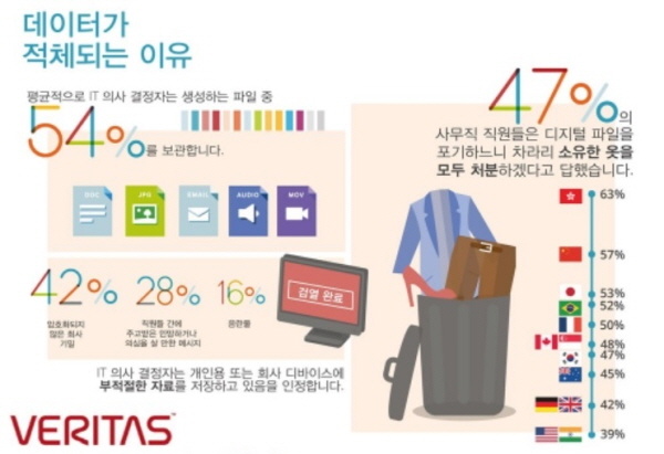 veritas2