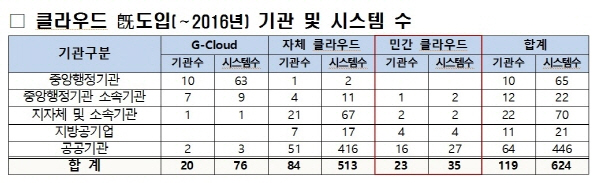 cloud_gov2016