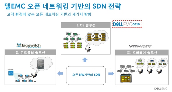 dellemc-open-networking