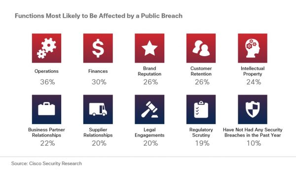 cisco_be-affected-by-breach