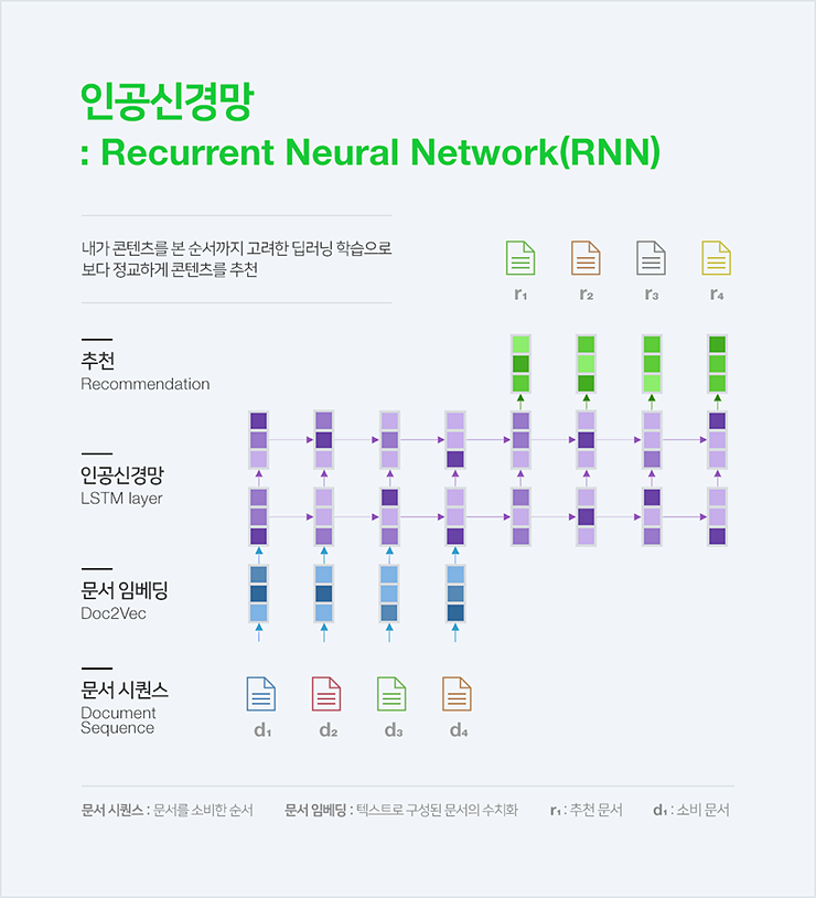 rnn