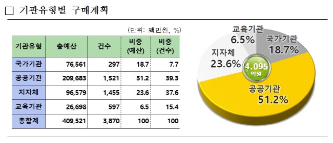 2017-public-sector_security