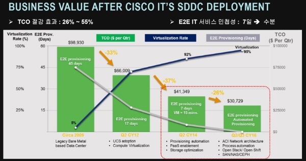 cisco-sddc_tco