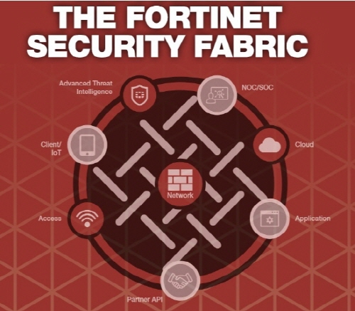 fortinet-security-fabric