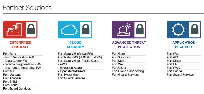 fortinet-solution