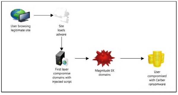 malvertising2