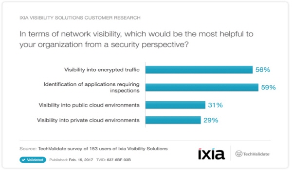network-visivility_survey2