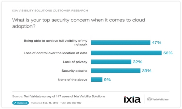 network-visivility_survey3