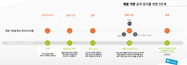 pan_infographic-final