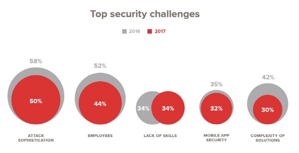 soad_top-security-challenge
