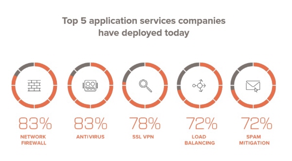 soad_top5-app-services