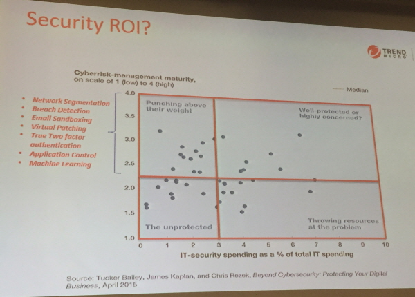 trendmicro_securityroi